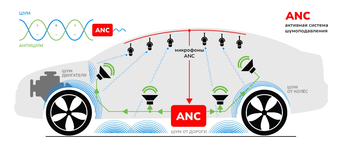 1200x525 ANC схема.webp
