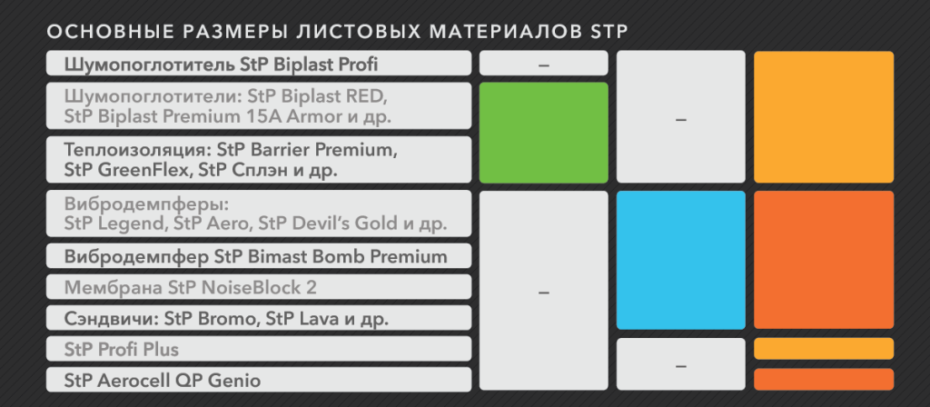 Размер материалов 