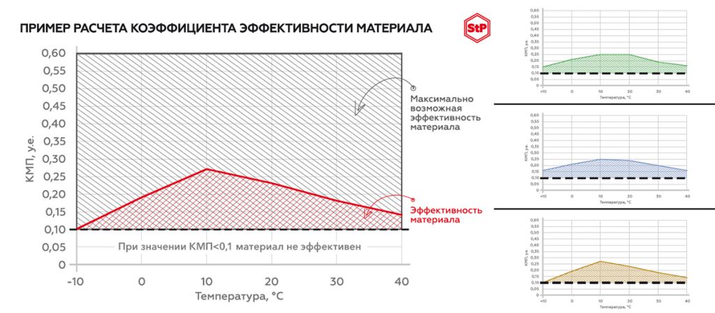 Метод Оберста 