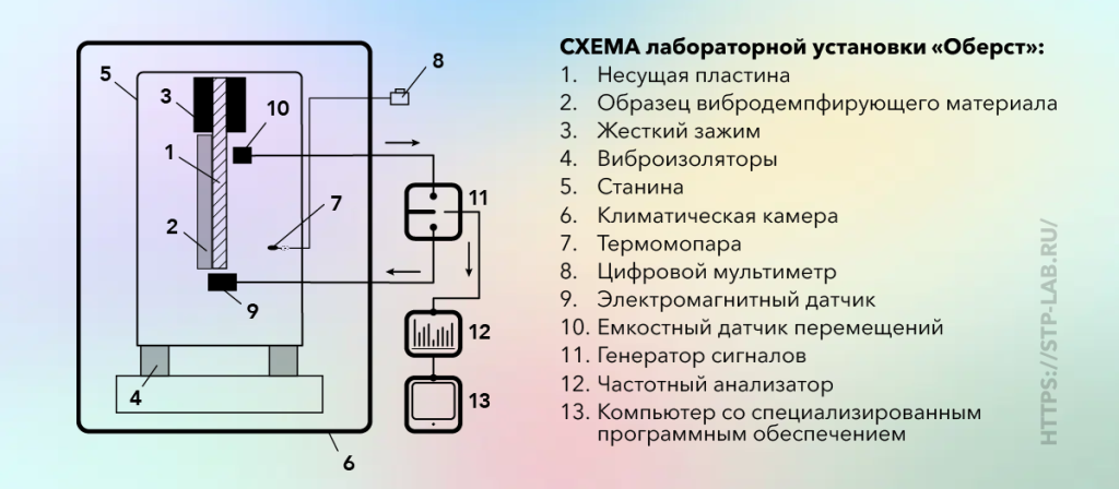 Метод Оберста 